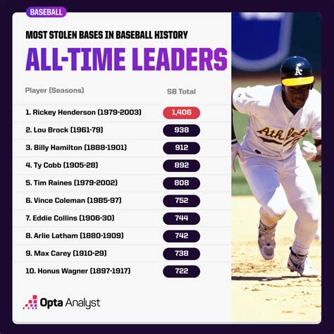 baseball stolen base leaders